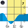 Amukta Island tide chart for Tuesday, May 7, 2024