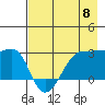 Amukta Island tide chart for Wednesday, May 8, 2024