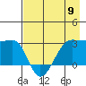 Amukta Island tide chart for Thursday, May 9, 2024