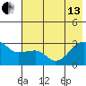 Amukta Island tide chart for Thursday, June 13, 2024