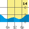 Amukta Island tide chart for Friday, June 14, 2024