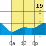 Amukta Island tide chart for Saturday, June 15, 2024
