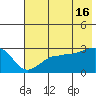 Amukta Island tide chart for Sunday, June 16, 2024