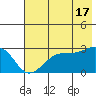 Amukta Island tide chart for Monday, June 17, 2024