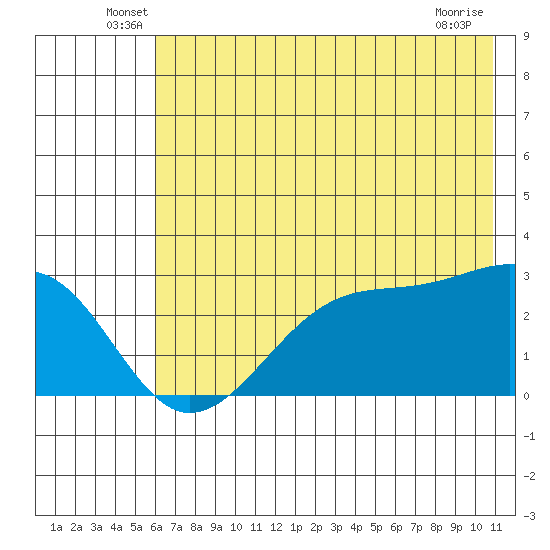 Amukta Island tide chart for Tuesday, June 18, 2024