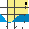 Amukta Island tide chart for Tuesday, June 18, 2024