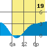 Amukta Island tide chart for Wednesday, June 19, 2024