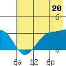 Amukta Island tide chart for Thursday, June 20, 2024