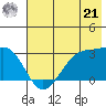Amukta Island tide chart for Friday, June 21, 2024