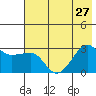 Amukta Island tide chart for Thursday, June 27, 2024