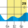 Amukta Island tide chart for Saturday, June 29, 2024