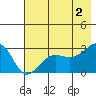 Amukta Island tide chart for Sunday, June 2, 2024