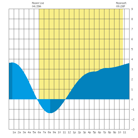Amukta Island tide chart for Tuesday, June 4, 2024