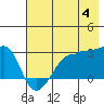 Amukta Island tide chart for Tuesday, June 4, 2024