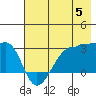 Amukta Island tide chart for Wednesday, June 5, 2024
