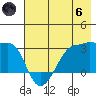 Amukta Island tide chart for Thursday, June 6, 2024