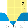 Amukta Island tide chart for Friday, June 7, 2024