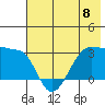 Amukta Island tide chart for Saturday, June 8, 2024