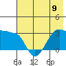 Amukta Island tide chart for Sunday, June 9, 2024