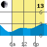 Amukta Island tide chart for Saturday, July 13, 2024