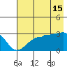 Amukta Island tide chart for Monday, July 15, 2024