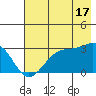 Amukta Island tide chart for Wednesday, July 17, 2024