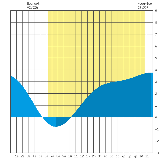 Amukta Island tide chart for Thursday, July 18, 2024