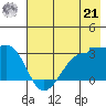 Amukta Island tide chart for Sunday, July 21, 2024