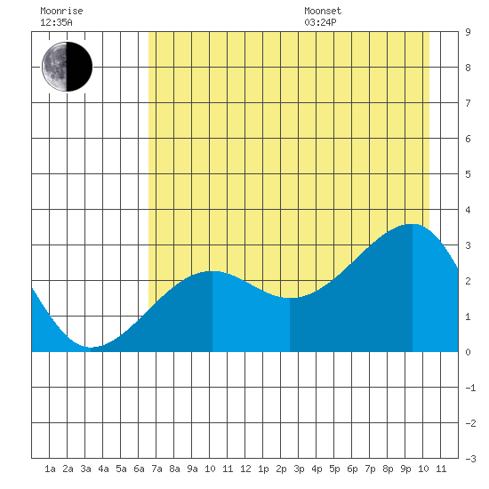 Amukta Island tide chart for Saturday, July 27, 2024
