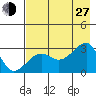 Amukta Island tide chart for Saturday, July 27, 2024
