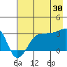 Amukta Island tide chart for Tuesday, July 30, 2024