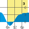 Amukta Island tide chart for Wednesday, July 3, 2024
