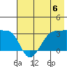Amukta Island tide chart for Saturday, July 6, 2024