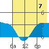 Amukta Island tide chart for Sunday, July 7, 2024