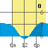 Amukta Island tide chart for Monday, July 8, 2024