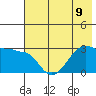 Amukta Island tide chart for Tuesday, July 9, 2024