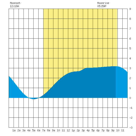 Amukta Island tide chart for Tuesday, August 13, 2024