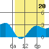 Amukta Island tide chart for Tuesday, August 20, 2024