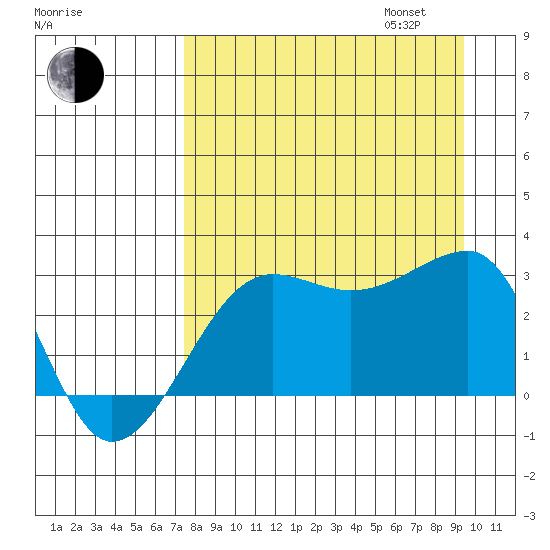 Amukta Island tide chart for Monday, August 26, 2024