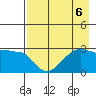 Amukta Island tide chart for Tuesday, August 6, 2024
