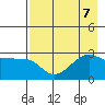 Amukta Island tide chart for Wednesday, August 7, 2024