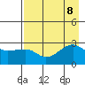 Amukta Island tide chart for Thursday, August 8, 2024