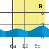 Amukta Island tide chart for Friday, August 9, 2024
