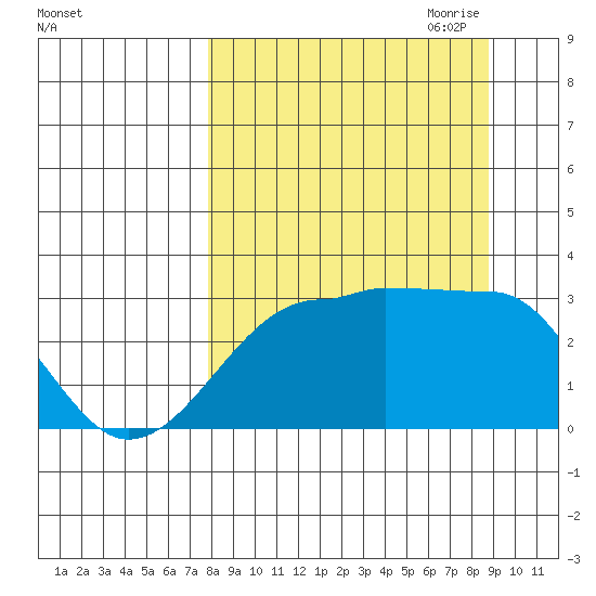 Amukta Island tide chart for Wednesday, September 11, 2024