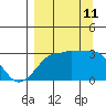 Amukta Island tide chart for Wednesday, September 11, 2024