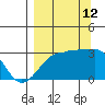 Amukta Island tide chart for Thursday, September 12, 2024