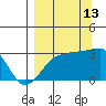 Amukta Island tide chart for Friday, September 13, 2024