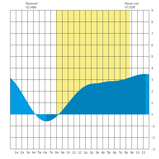 Amukta Island tide chart for Saturday, September 14, 2024