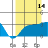 Amukta Island tide chart for Saturday, September 14, 2024