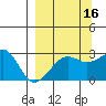 Amukta Island tide chart for Monday, September 16, 2024